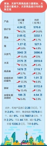 一图看懂前5个月外贸 - 中国山东网