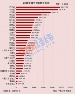 31省份常住人口排行榜：山东1.0047亿 排名第二 - 中国山东网