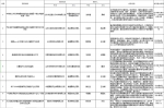 2019山东省创新驱动发展院士恳谈会新材料产业发展论坛成功举办 9个项目现场签约 - 中国山东网