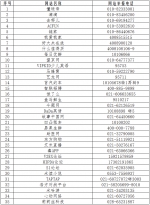 第六批520家网站公布举报受理方式 - 中国山东网