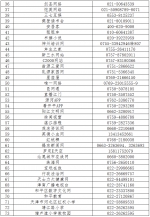 第六批520家网站公布举报受理方式 - 中国山东网