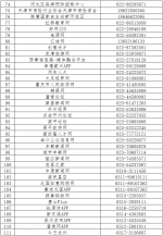 第六批520家网站公布举报受理方式 - 中国山东网