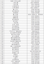 第六批520家网站公布举报受理方式 - 中国山东网