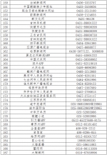 第六批520家网站公布举报受理方式 - 中国山东网