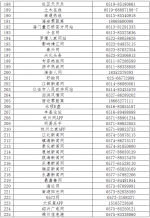 第六批520家网站公布举报受理方式 - 中国山东网