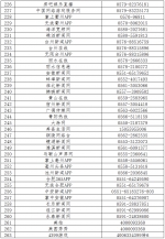 第六批520家网站公布举报受理方式 - 中国山东网