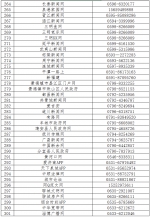 第六批520家网站公布举报受理方式 - 中国山东网