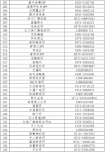 第六批520家网站公布举报受理方式 - 中国山东网