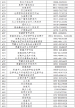 第六批520家网站公布举报受理方式 - 中国山东网