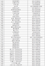 第六批520家网站公布举报受理方式 - 中国山东网