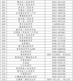 第六批520家网站公布举报受理方式 - 中国山东网