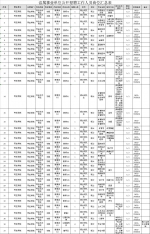 山东两家省属事业单位招聘84人，学历全部要求为硕士 - 中国山东网