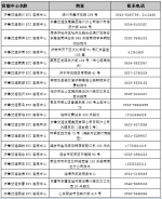 山东加快ETC推广应用 齐鲁交通实现30秒极速办卡 - 中国山东网