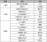 建行龙卡杯第十届“孔子故乡 中国山东”国际网络摄影大赛一、二季度季赛评选揭晓 - 中国山东网