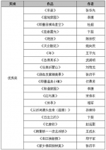 建行龙卡杯第十届“孔子故乡 中国山东”国际网络摄影大赛一、二季度季赛评选揭晓 - 中国山东网