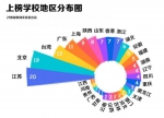 最新世界大学排名，山东7所大学进入全球1000强 - 东营网