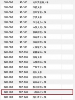 最新世界大学排名，山东7所大学进入全球1000强 - 东营网