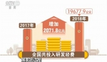 国家统计局：研发经费投入强度连续5年超过2% - 中国山东网