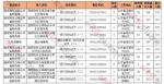 山东2020国考报名人数突破3万 9职位无人报考 - 东营网