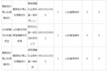 山东2020国考报名人数突破3万 9职位无人报考 - 东营网