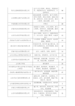 600余家大国企和外企虚位以待！11月3日，济南这场招聘会等你来 - 东营网