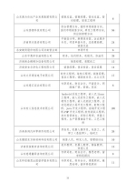 600余家大国企和外企虚位以待！11月3日，济南这场招聘会等你来 - 东营网