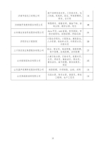 600余家大国企和外企虚位以待！11月3日，济南这场招聘会等你来 - 东营网