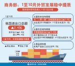 商务部：1至10月外贸发展稳中提质 - 中国山东网