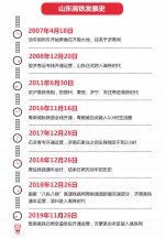 “山东优势”图解策划1：山东13市已通高铁 今年将迎3座千万级机场 - 中国山东网