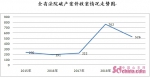 山东法院三年受理1510件破产案件 妥善安置10万人 - 中国山东网