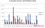 山东法院三年受理1510件破产案件 妥善安置10万人 - 中国山东网