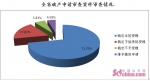 山东法院三年受理1510件破产案件 妥善安置10万人 - 中国山东网