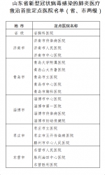 山东发布新型冠状病毒感染的肺炎医疗救治首批定点医院 - 中国山东网