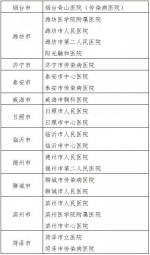 山东发布新型冠状病毒感染的肺炎医疗救治首批定点医院 - 东营网