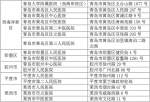 山东16市新型肺炎医疗救治定点医院最新名单 - 中国山东网