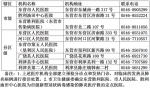 山东16市新型肺炎医疗救治定点医院最新名单 - 中国山东网