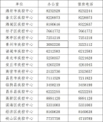 山东16市新型肺炎医疗救治定点医院最新名单 - 中国山东网