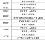 山东16市新型肺炎医疗救治定点医院最新名单 - 中国山东网