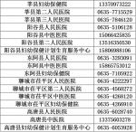 山东16市新型肺炎医疗救治定点医院最新名单 - 中国山东网