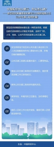 【新型冠状病毒科普知识】（十三）乘坐公共交通工具，做好这几点 - 中国山东网