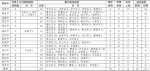 2020年2月4日0时至12时山东省新型冠状病毒感染的肺炎疫情情况 - 东营网