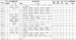 2020年2月5日12时至24时山东省新型冠状病毒感染的肺炎疫情情况 - 中国山东网