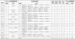 10日12时至24时山东省新增确诊病例20例 累计确诊486例 - 中国山东网