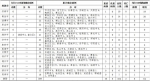 2020年2月13日0时至12时山东省新型冠状病毒肺炎疫情情况 - 东营网