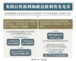 国务院新闻办公室发表《2019年美国侵犯人权报告》 - 中国山东网