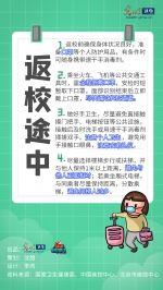 【防疫海报】@大专院校师生：返校途中如何做好安全防护 - 中国山东网